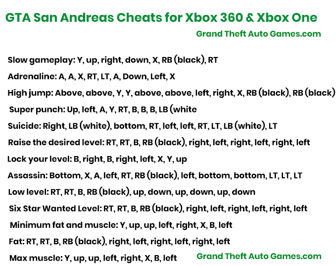 GTA San Andreas Cheats in Xbox 360 & Xbox One